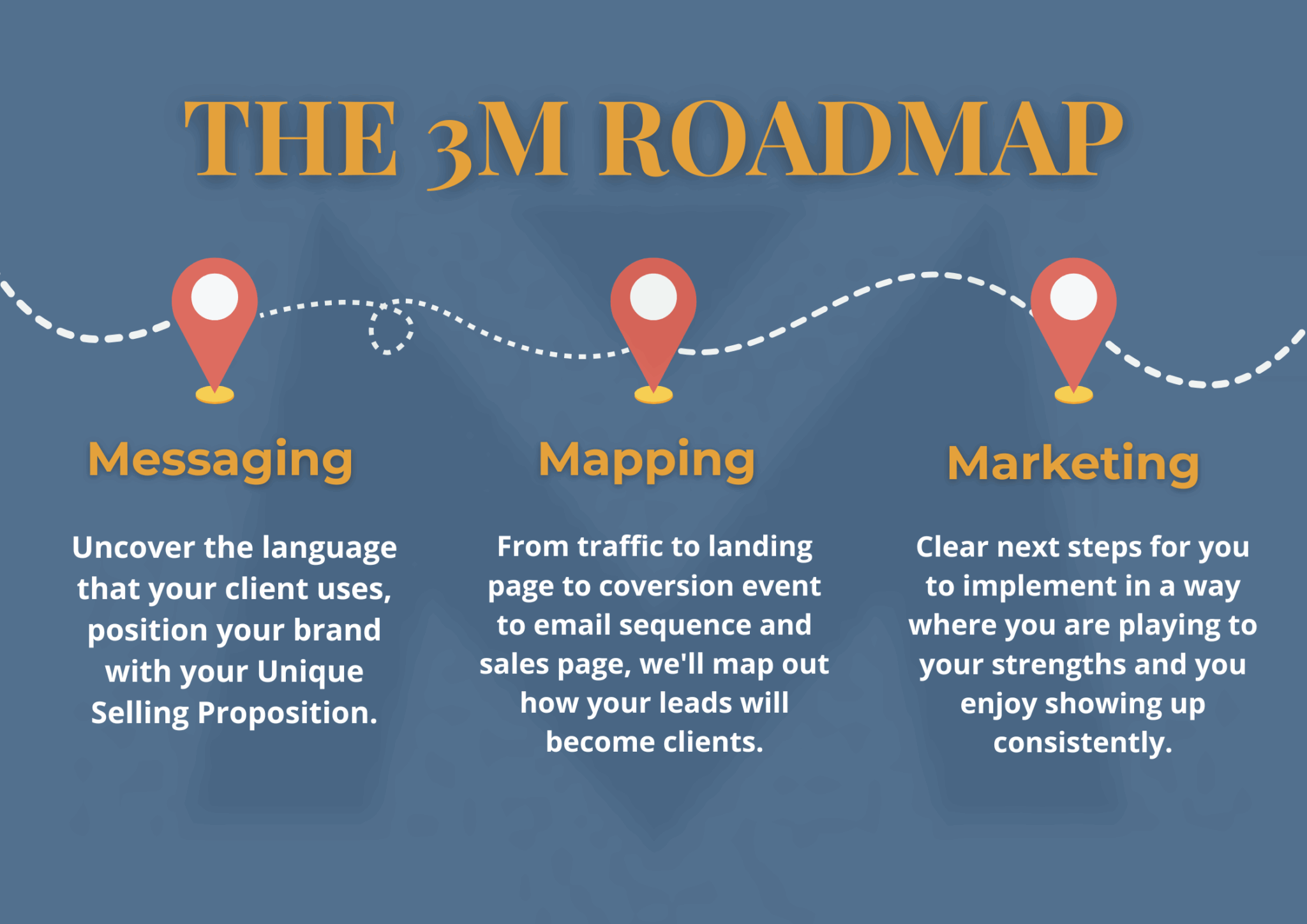 3M ROADMAP megan kachigan dfy marketing partner